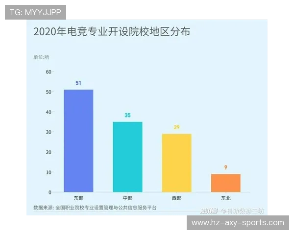电竞行业崛起与未来发展趋势分析:机遇、挑战与创新之路 电竞行业崛起与未来发展趋势分析:机遇、挑战与创新之路