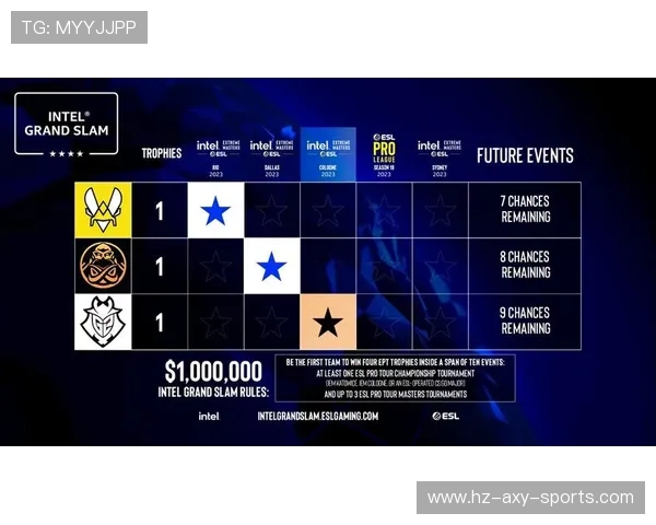 CSGO最新实力榜单揭晓LNG战队荣登第八名引发关注