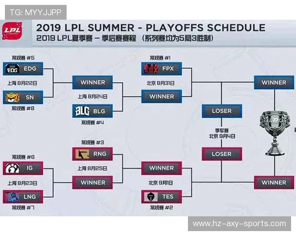 FPX战队以59分稳居Major赛积分榜首位展现强大实力